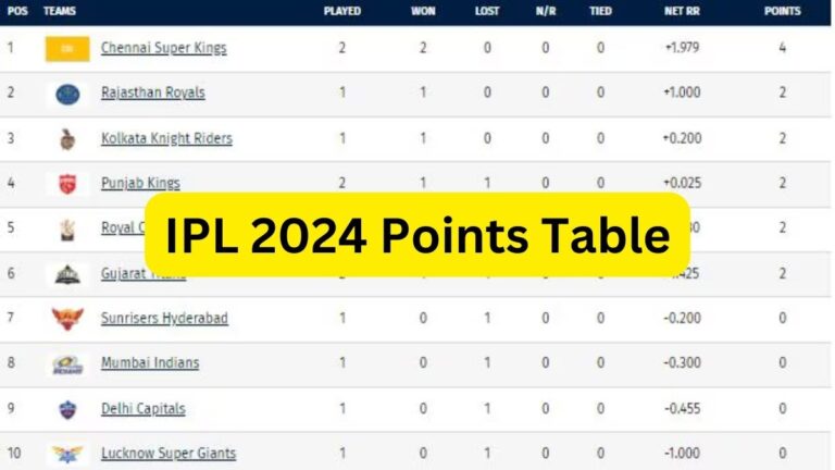 IPL 2024 Points Table