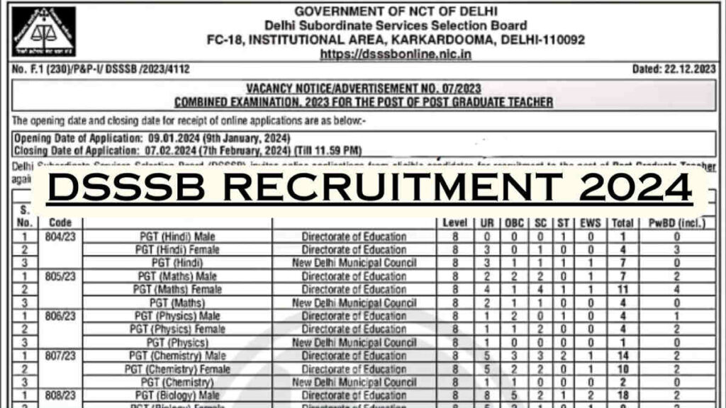 DSSSB Recruitment 2024