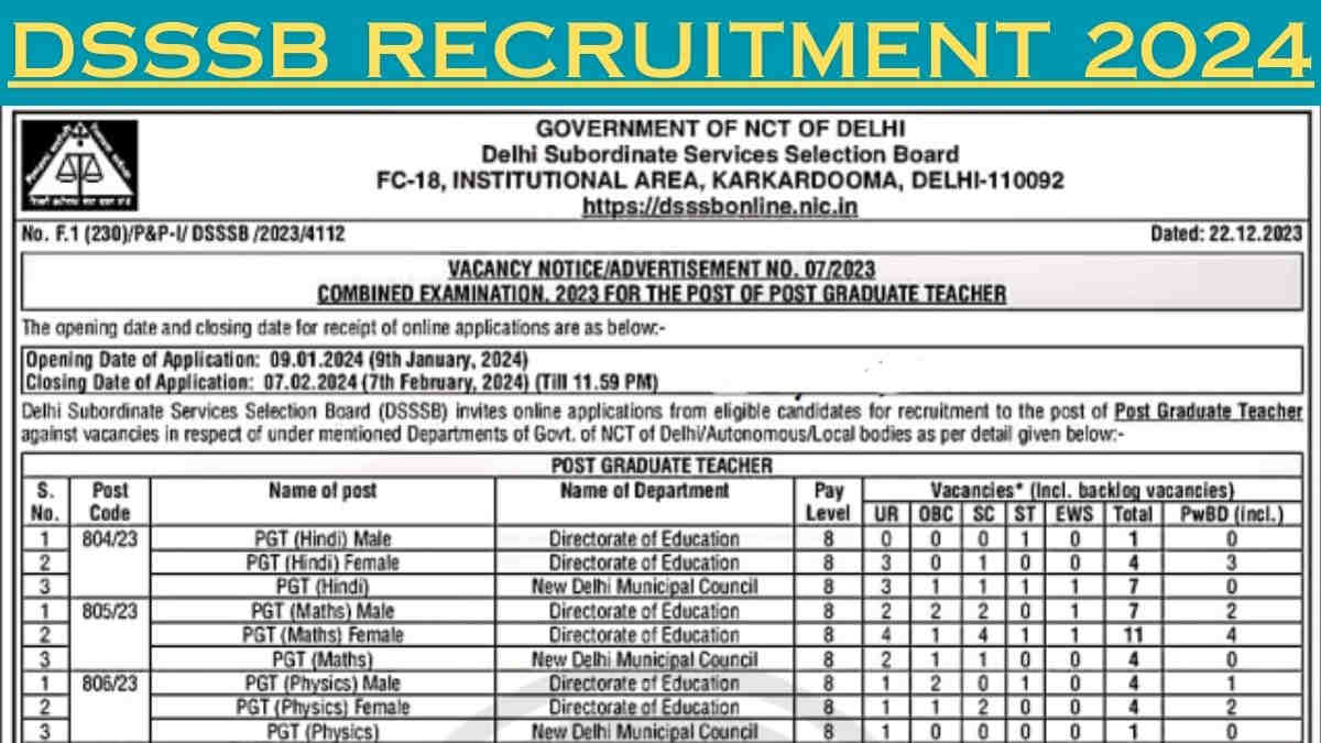 DSSSB Recruitment 2024