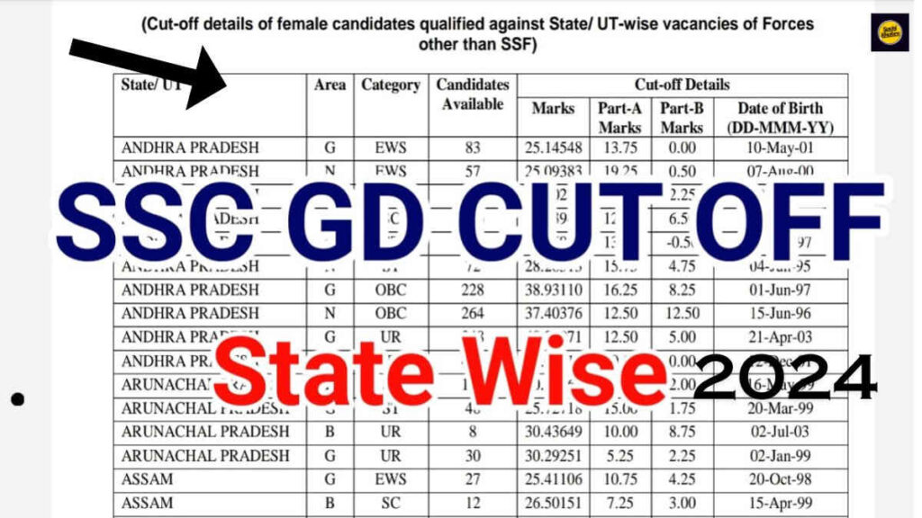 SSC GD Cut Off Marks 2024