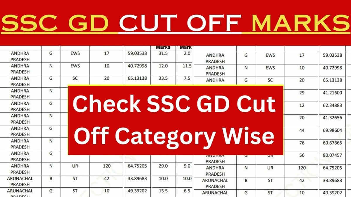 SSC GD Cut Off Marks 2024